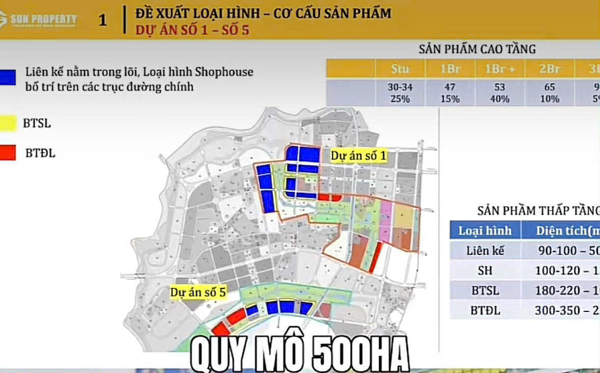 mat bang tong the du an sun bac ninh